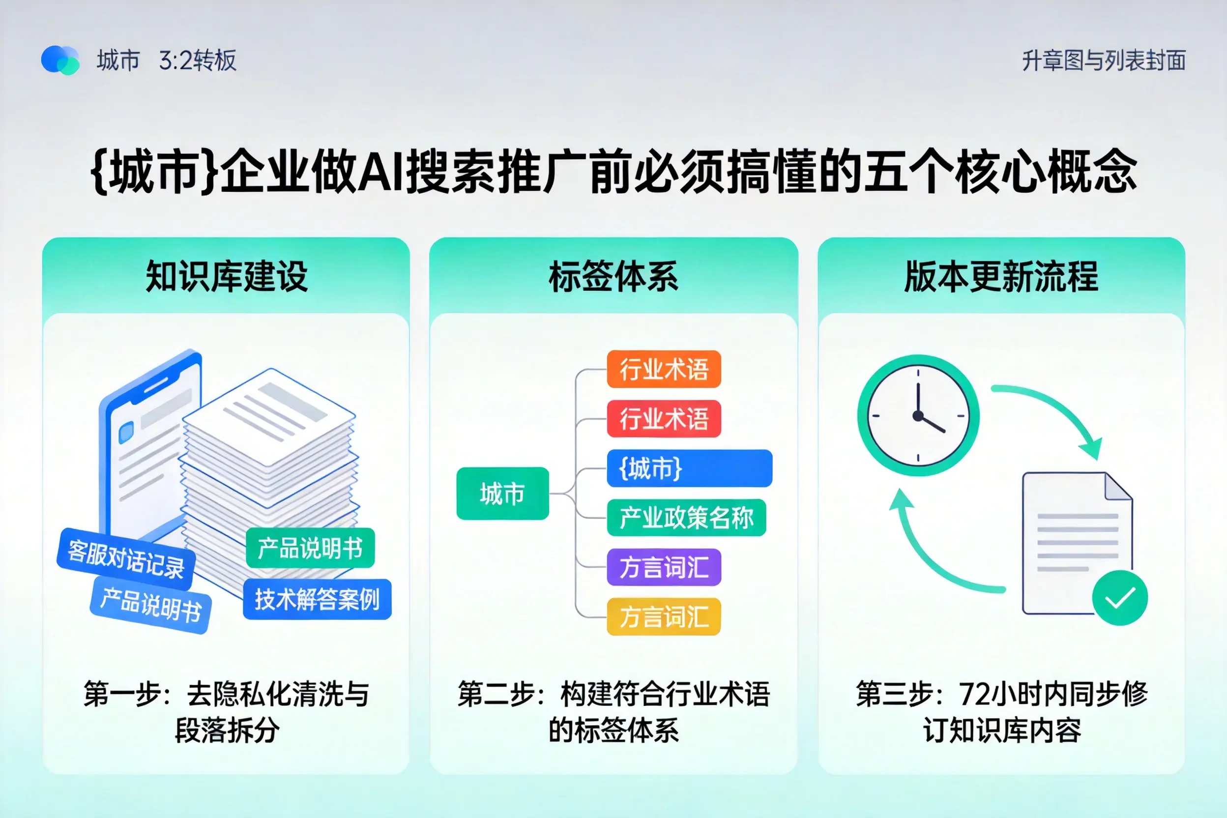 蚌埠企业做AI搜索推广前必须搞懂的五个核心概念