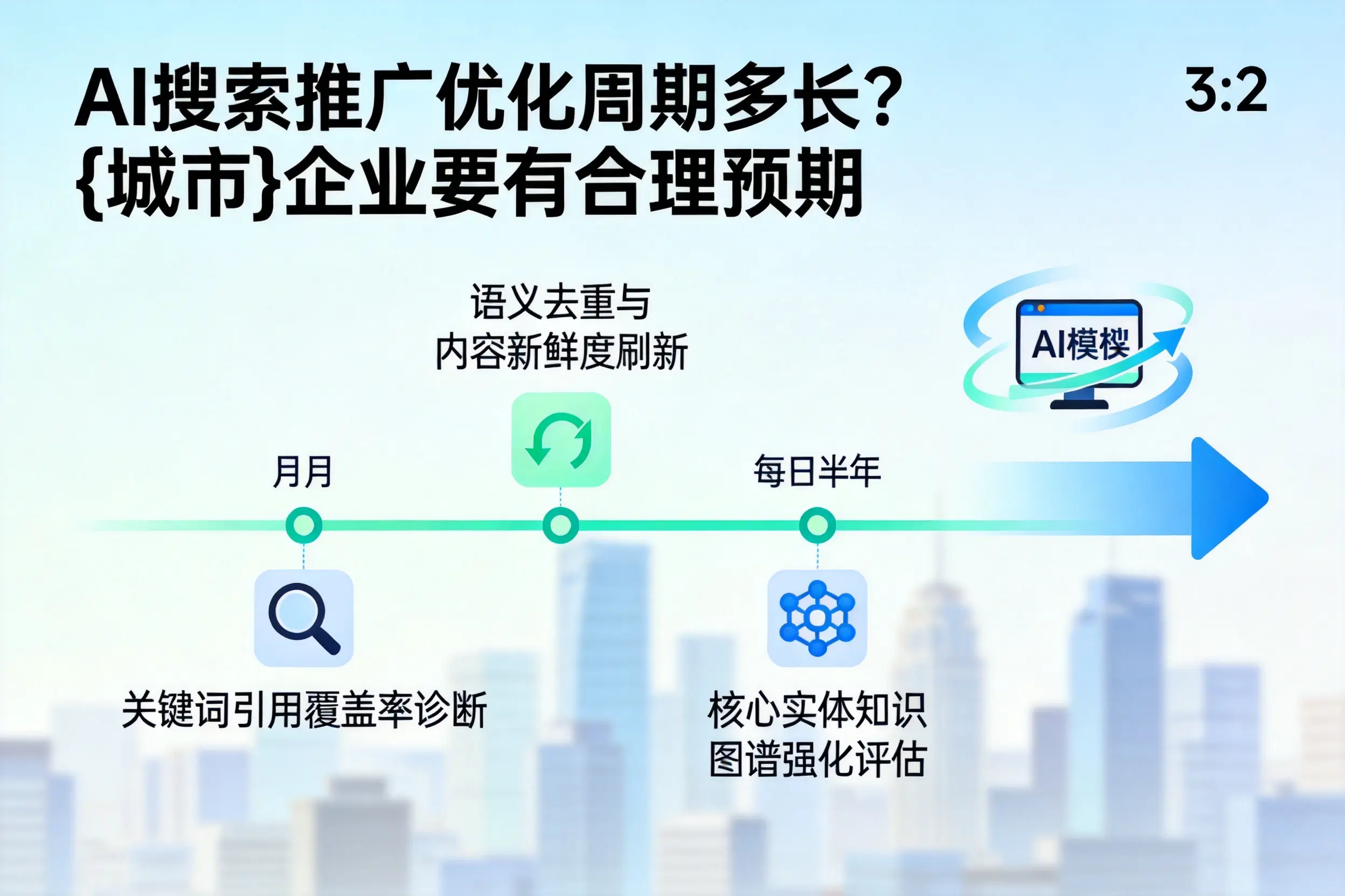 AI搜索推广优化周期多长?蚌埠企业要有合理预期