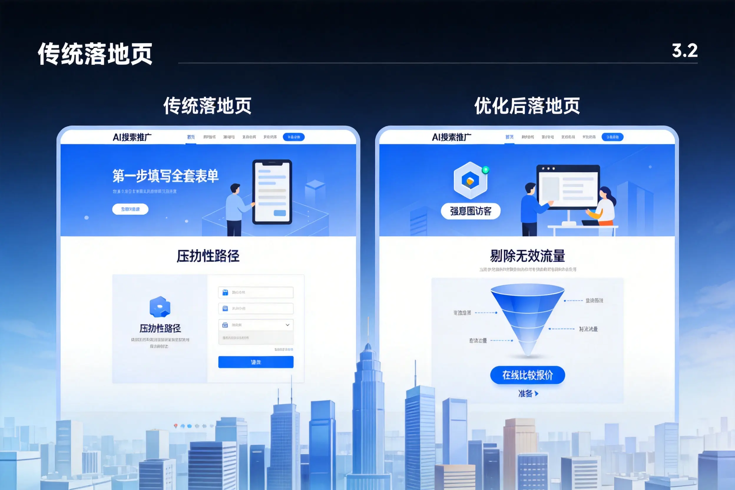 AI搜索推广落地页转化低?蚌埠企业优化方法详解