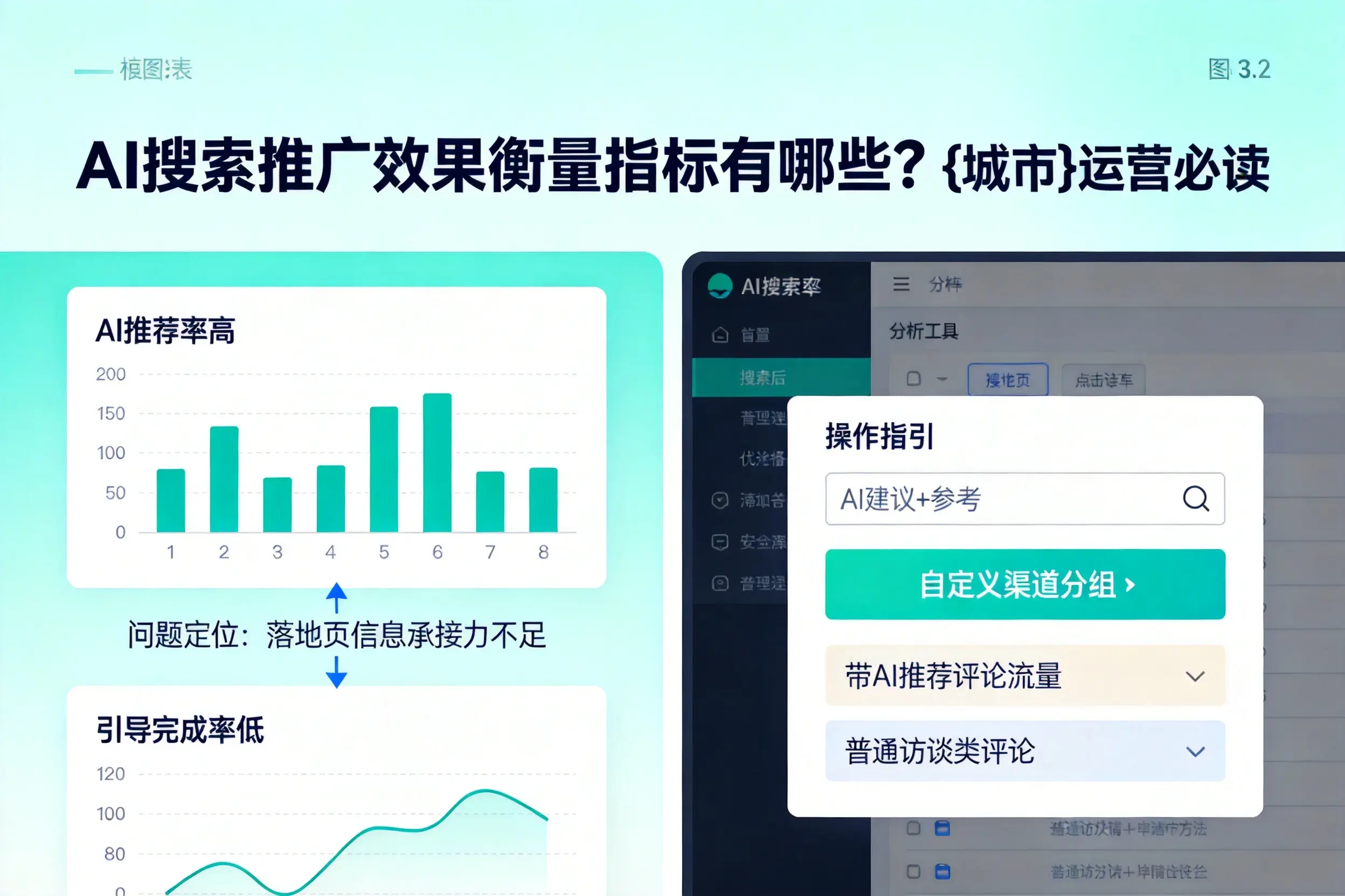 AI搜索推广效果衡量指标有哪些？蚌埠运营必读