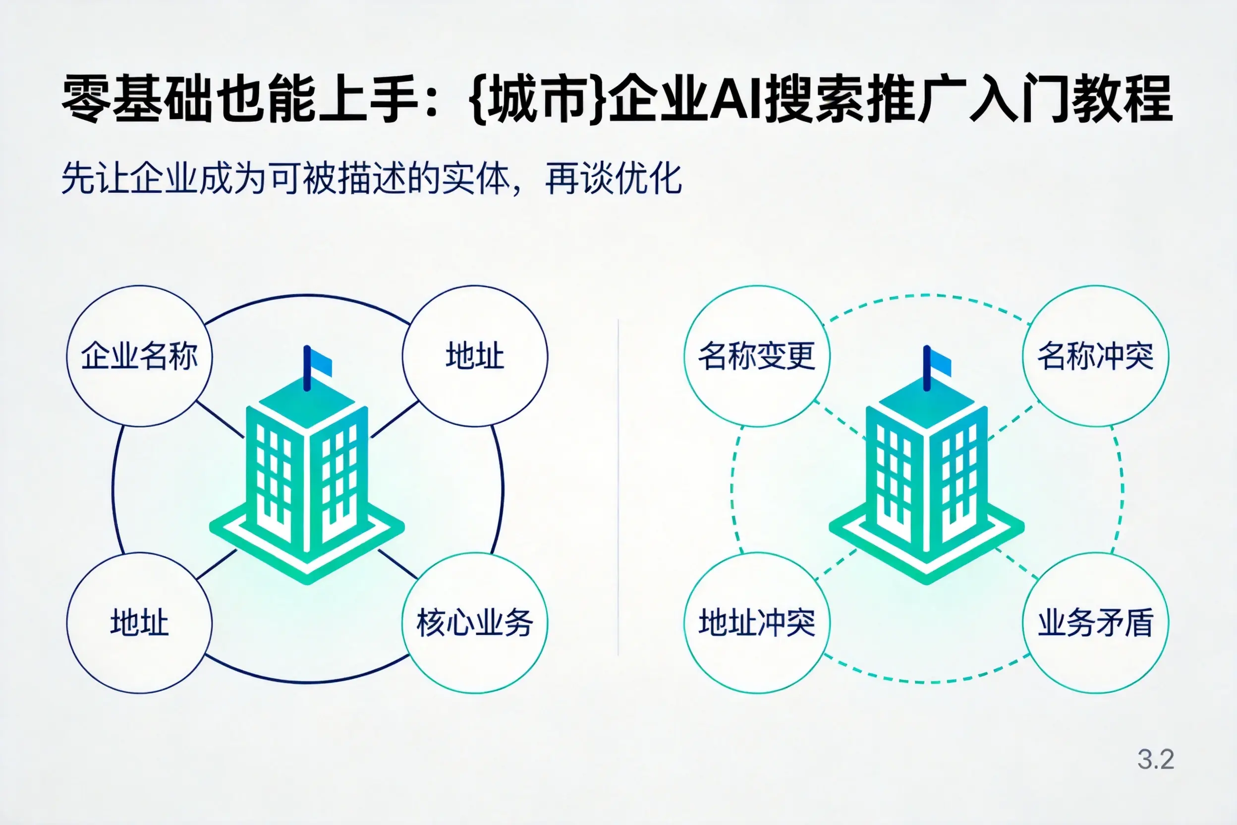 零基础也能上手：蚌埠企业AI搜索推广入门教程