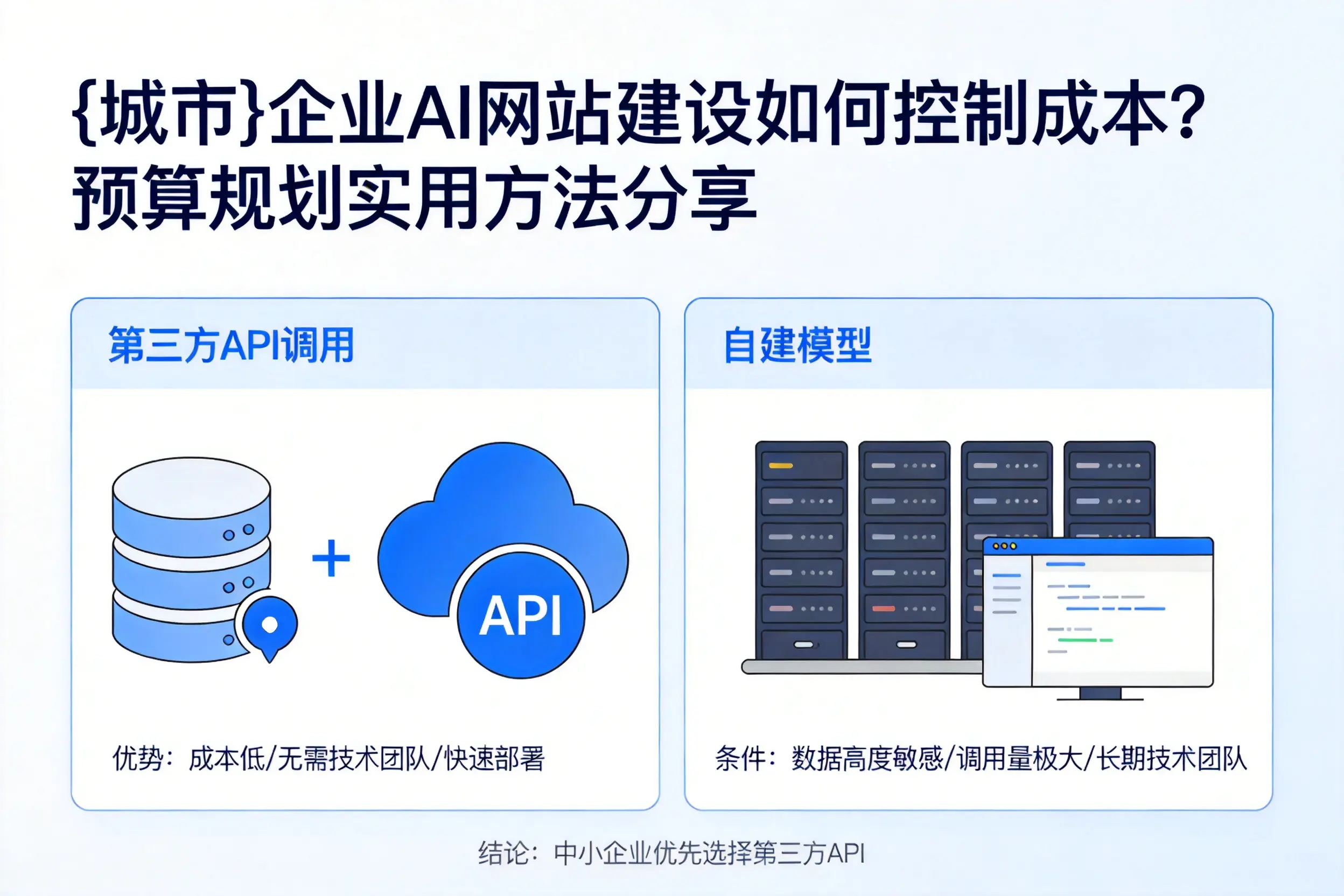 蚌埠企业AI网站建设如何控制成本?预算规划实用方法分享