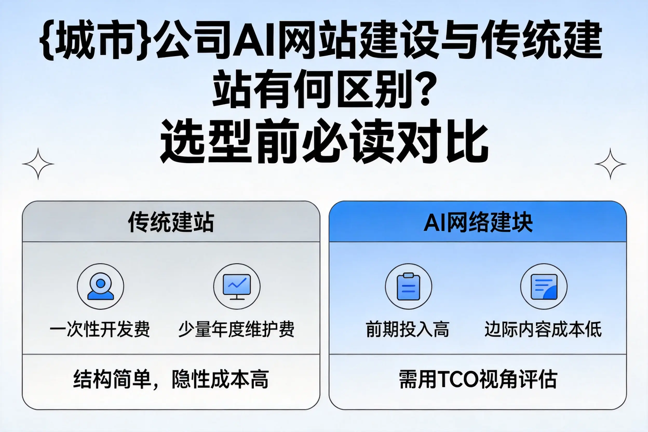 蚌埠公司AI网站建设与传统建站有何区别？选型前必读对比