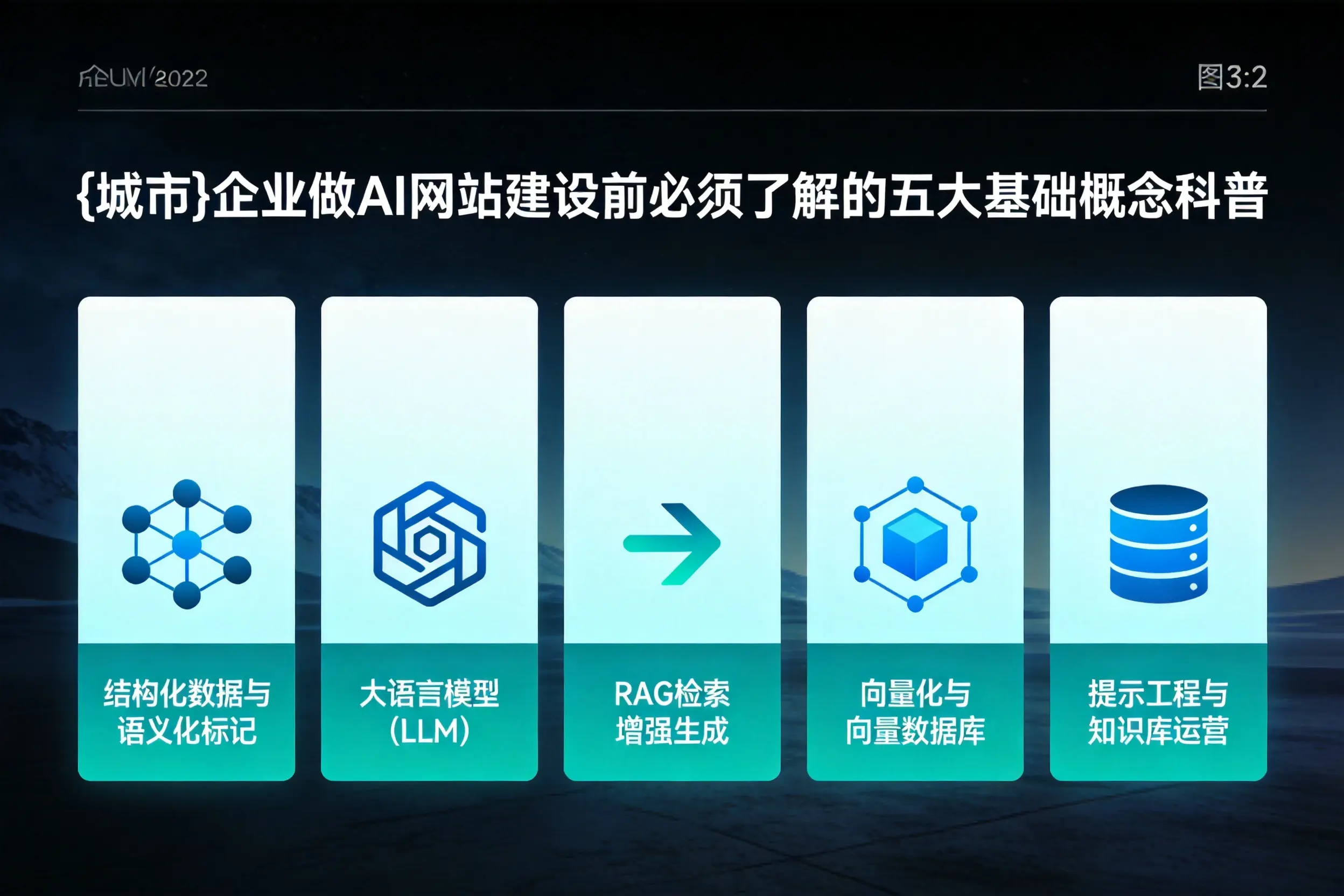 蚌埠企业做AI网站建设前必须了解的五大基础概念科普