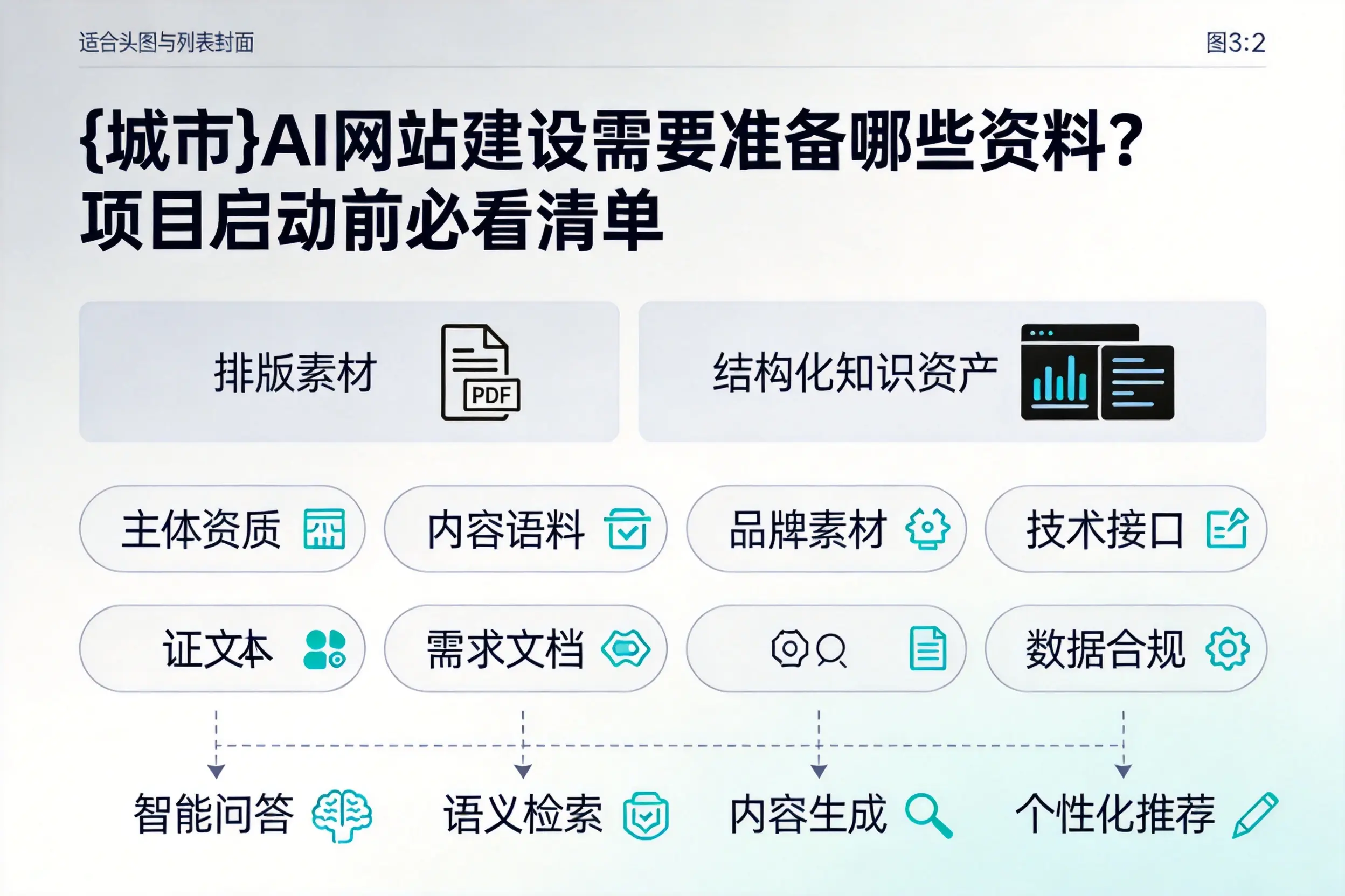 蚌埠AI网站建设需要准备哪些资料？项目启动前必看清单