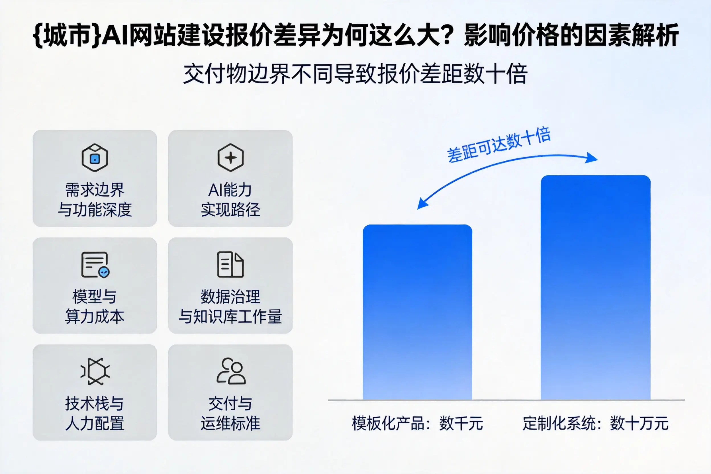 蚌埠AI网站建设报价差异为何这么大？影响价格的因素解析