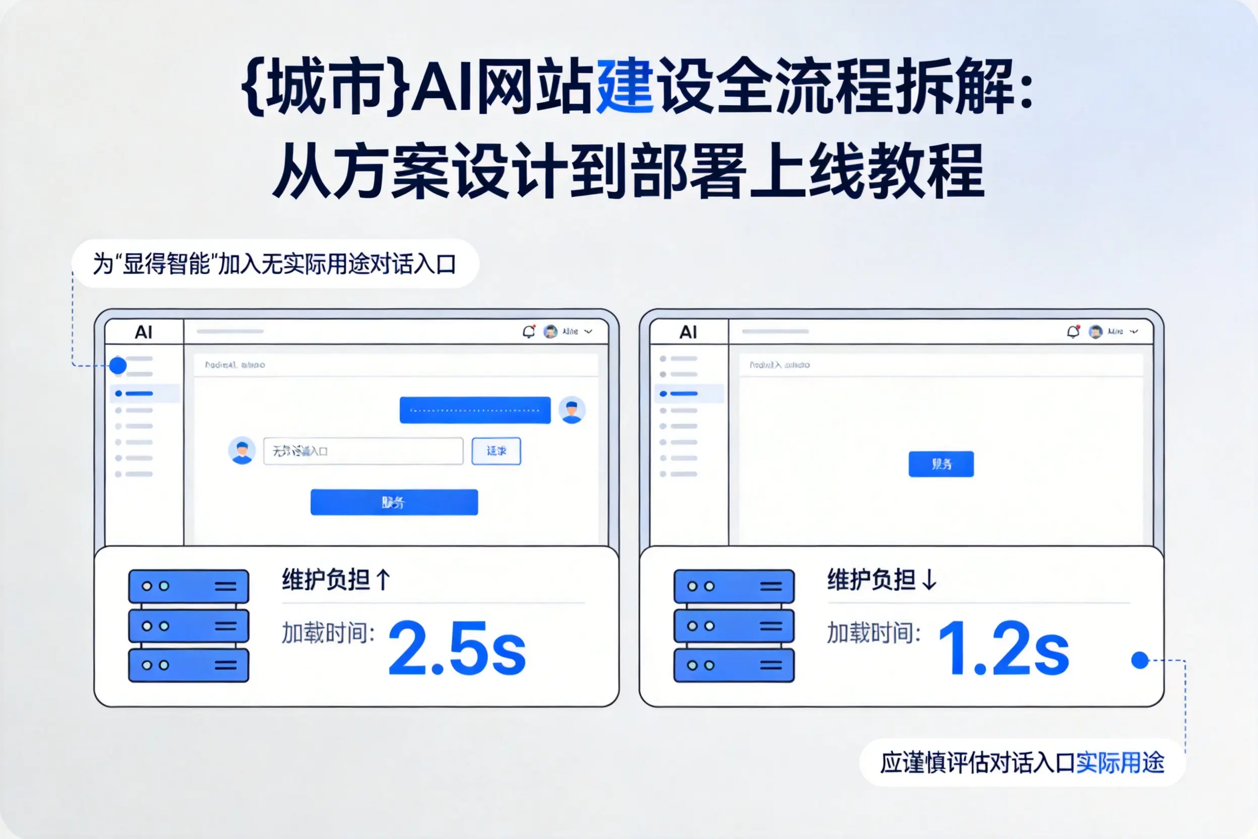 蚌埠AI网站建设全流程拆解:从方案设计到部署上线教程