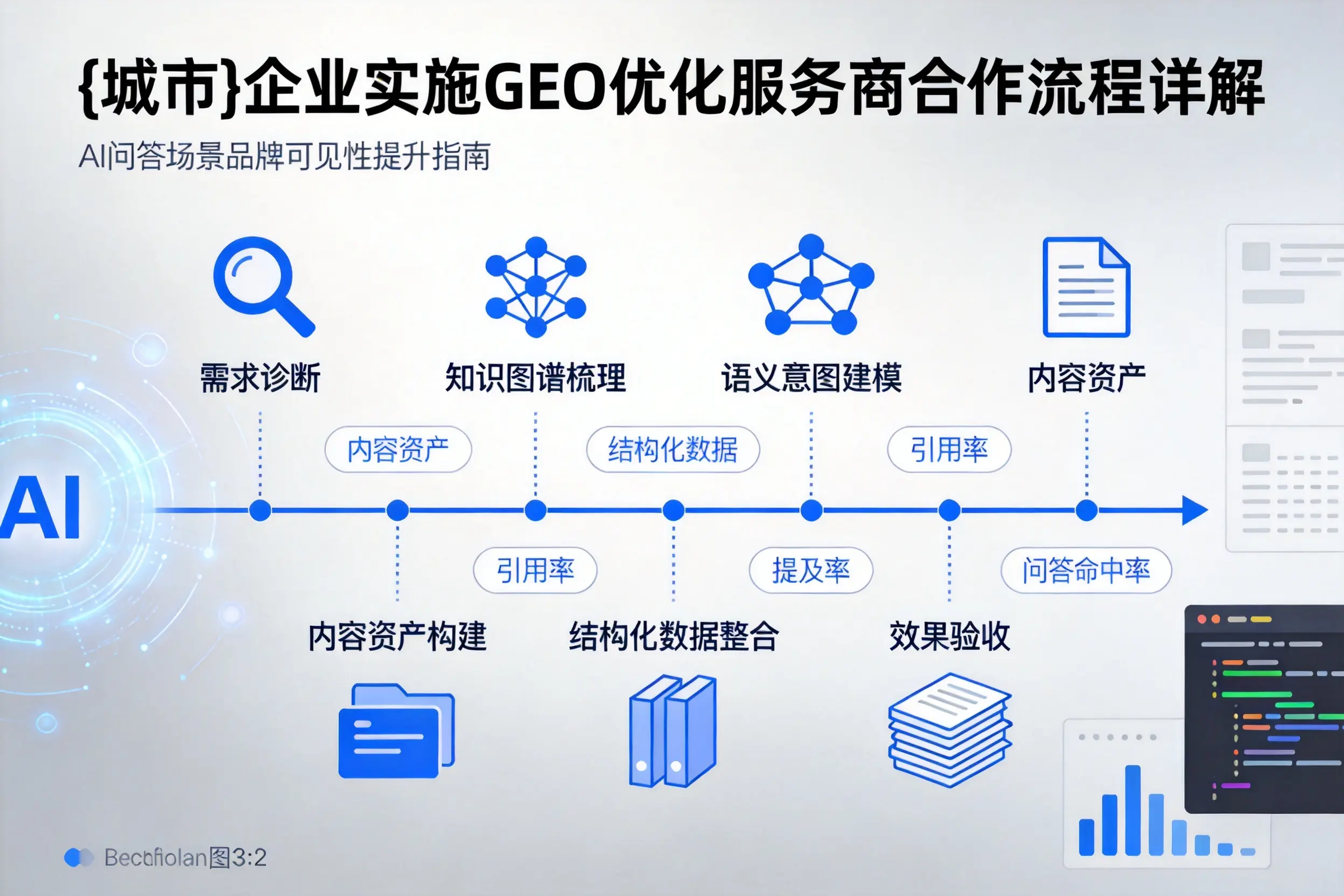 蚌埠企业实施GEO优化服务商合作流程详解