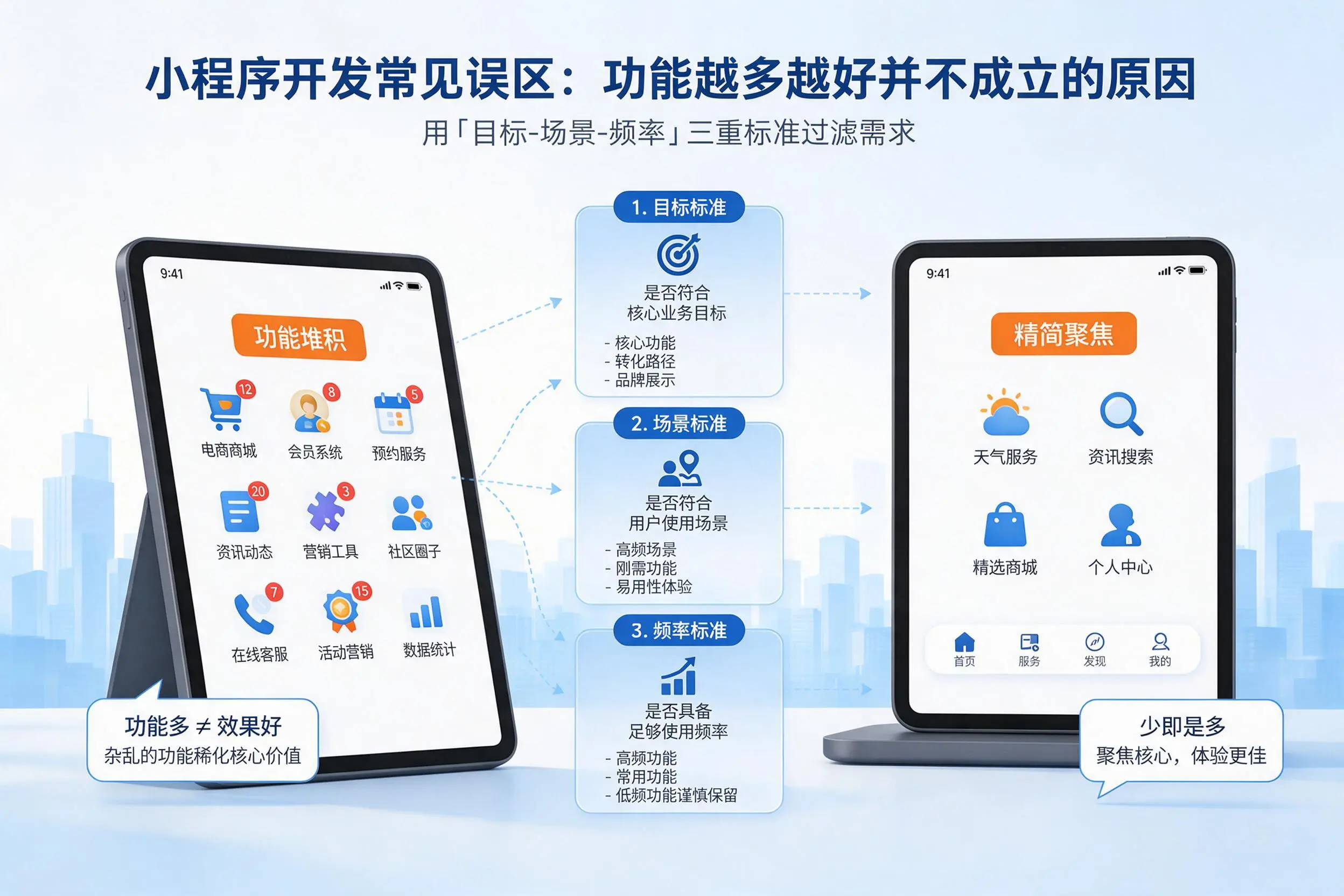 蚌埠小程序开发常见误区：功能越多越好并不成立的原因