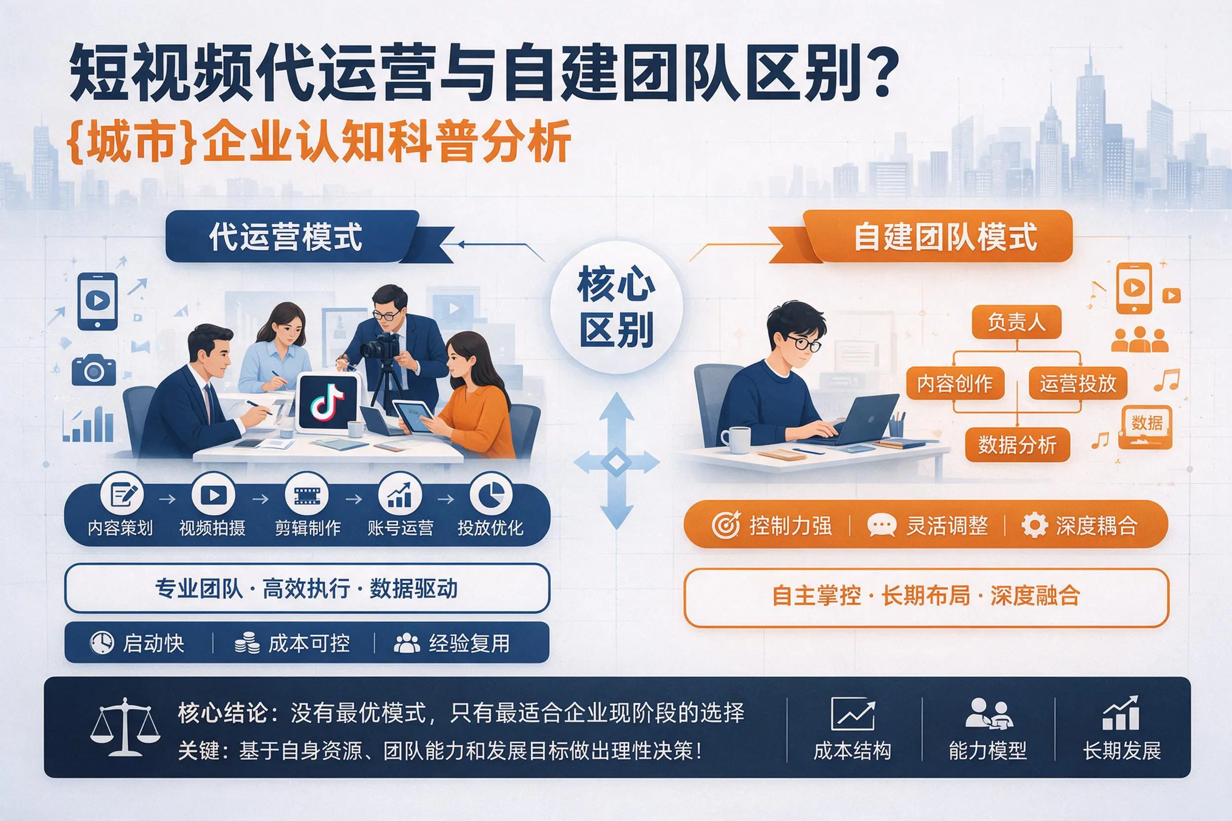 短视频代运营与自建团队区别？蚌埠企业认知科普分析