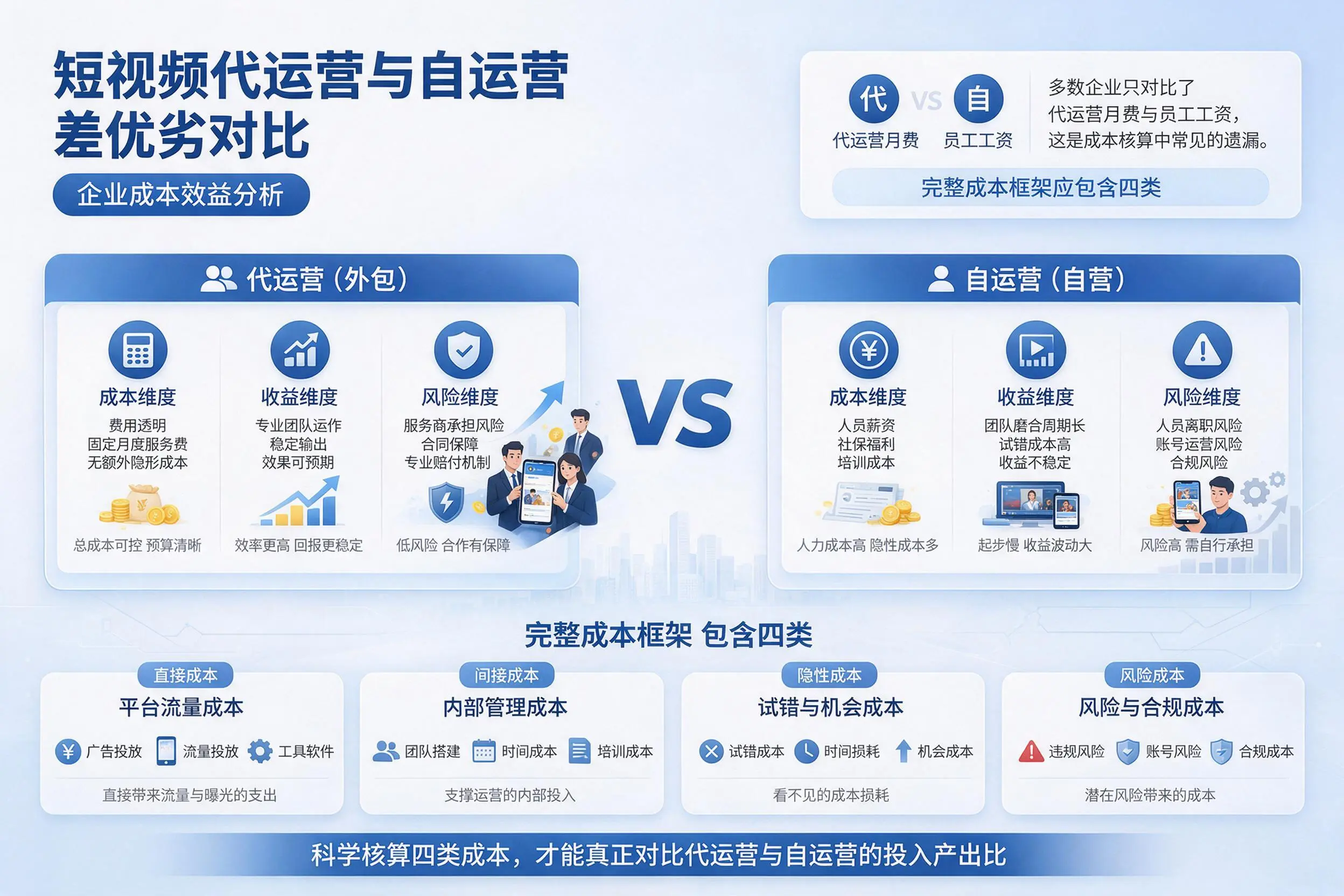 短视频代运营与自运营优劣对比：蚌埠企业成本效益分析