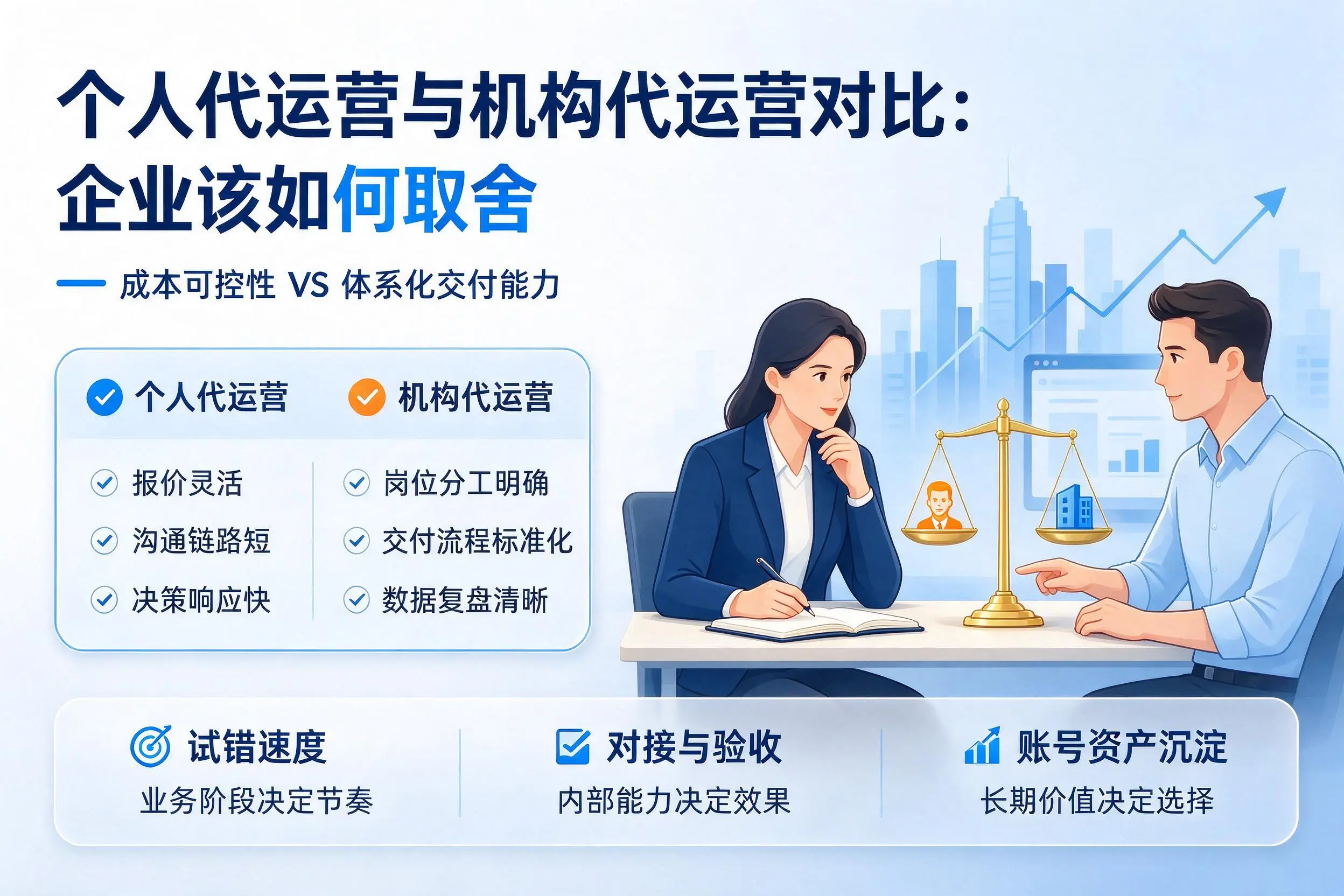个人代运营与机构代运营对比：蚌埠企业该如何取舍