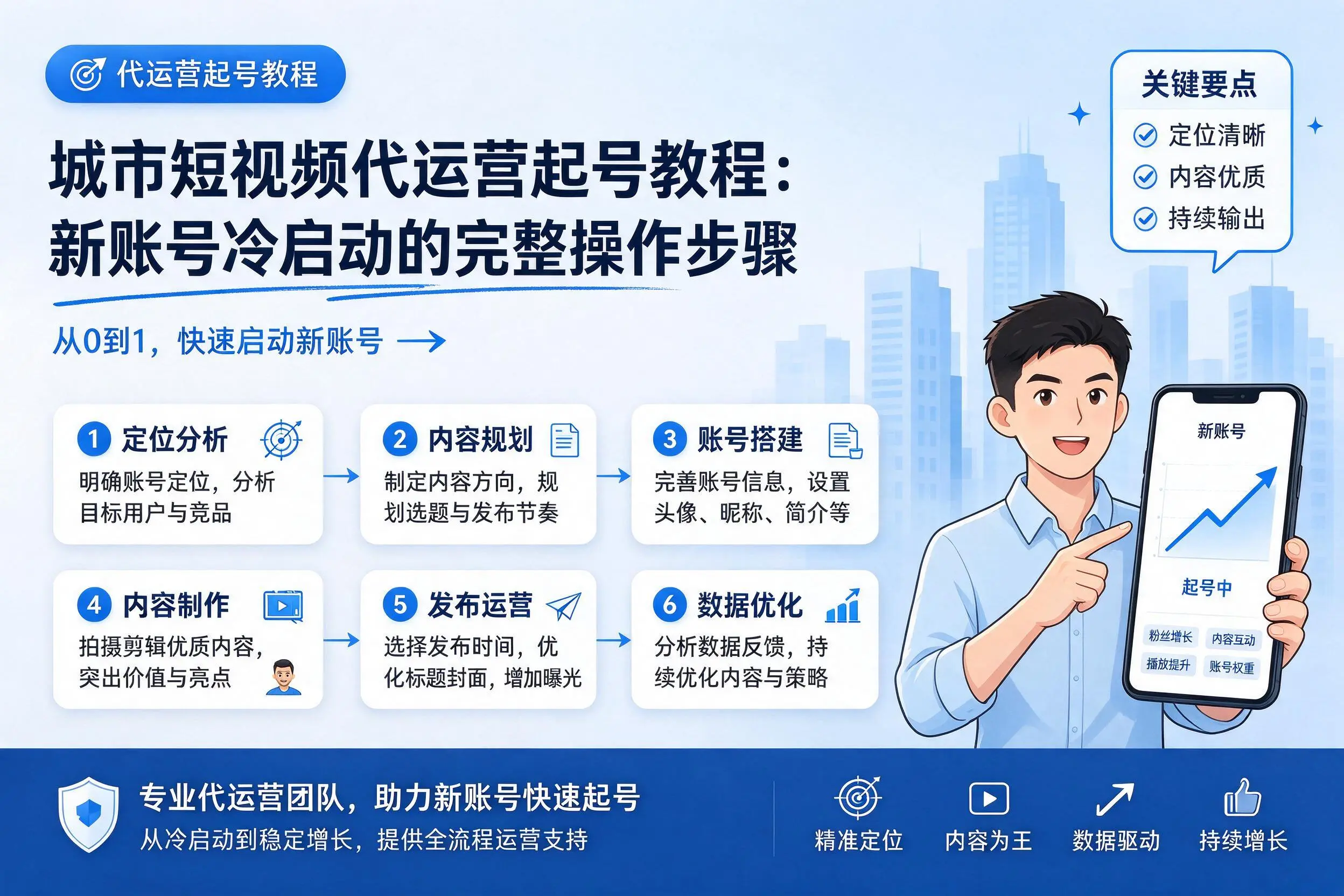 蚌埠短视频代运营起号教程：新账号冷启动的完整操作步骤