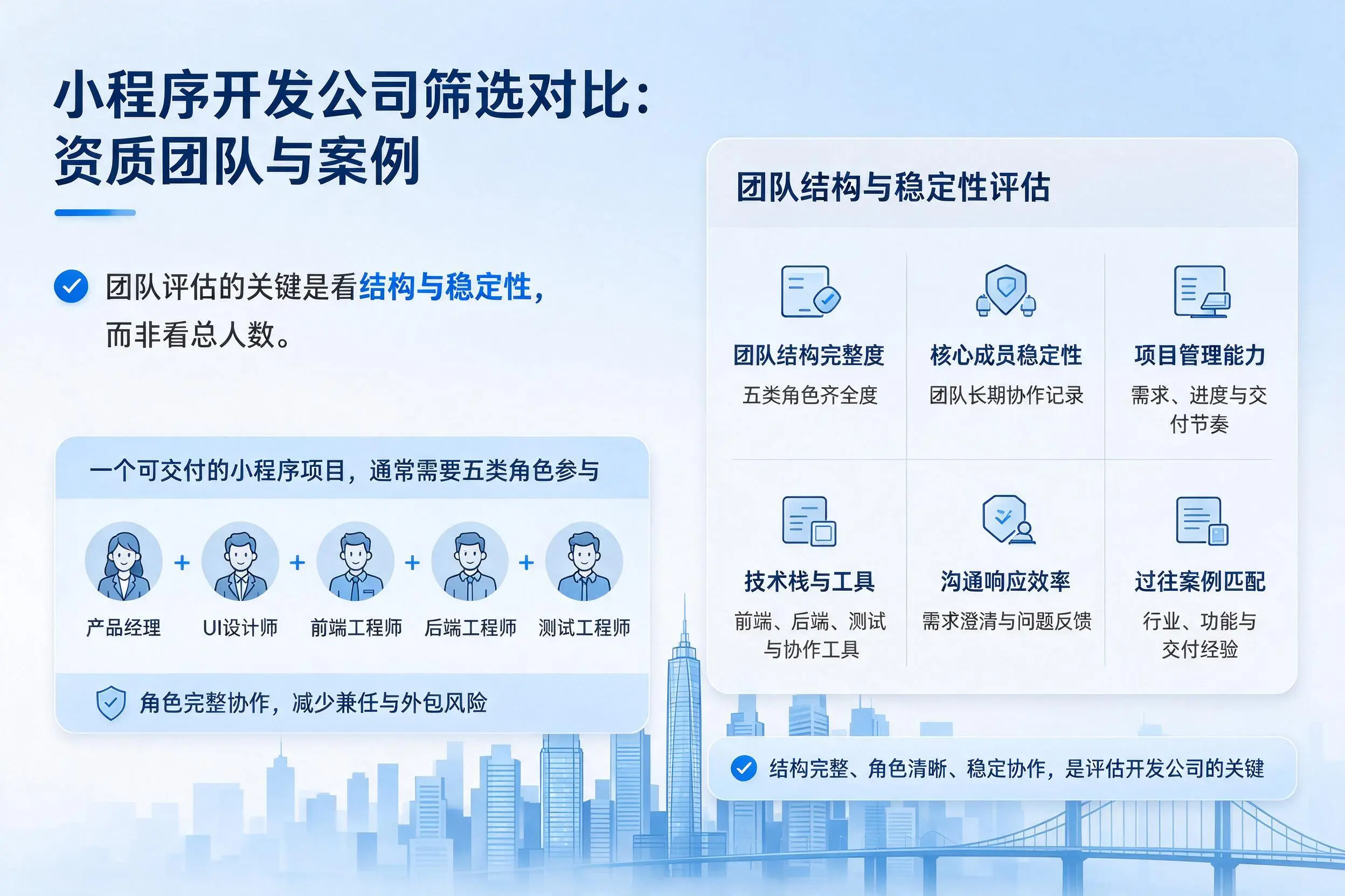 蚌埠小程序开发公司筛选对比：资质团队与案例