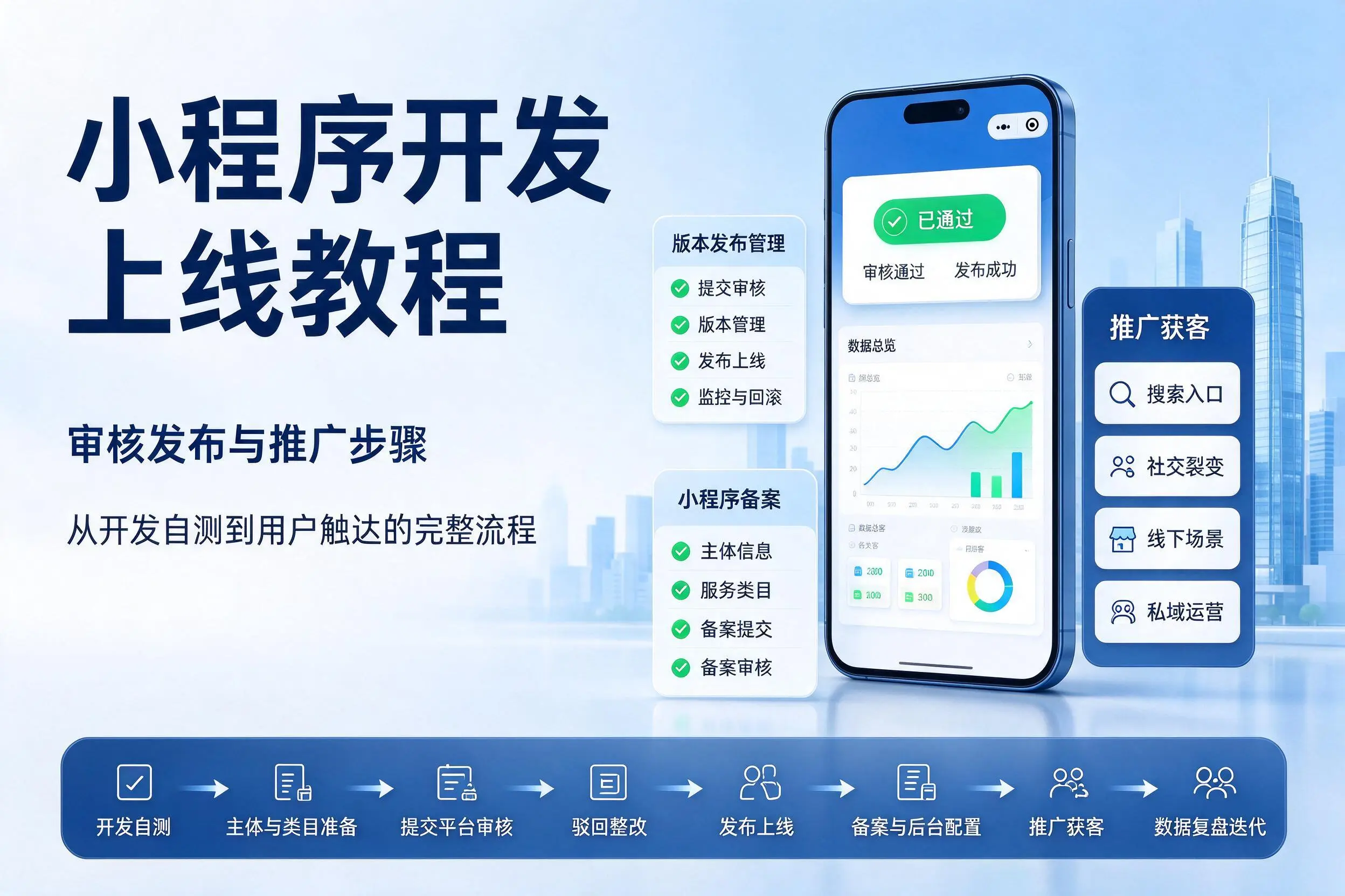 蚌埠小程序开发上线教程：审核发布与推广步骤