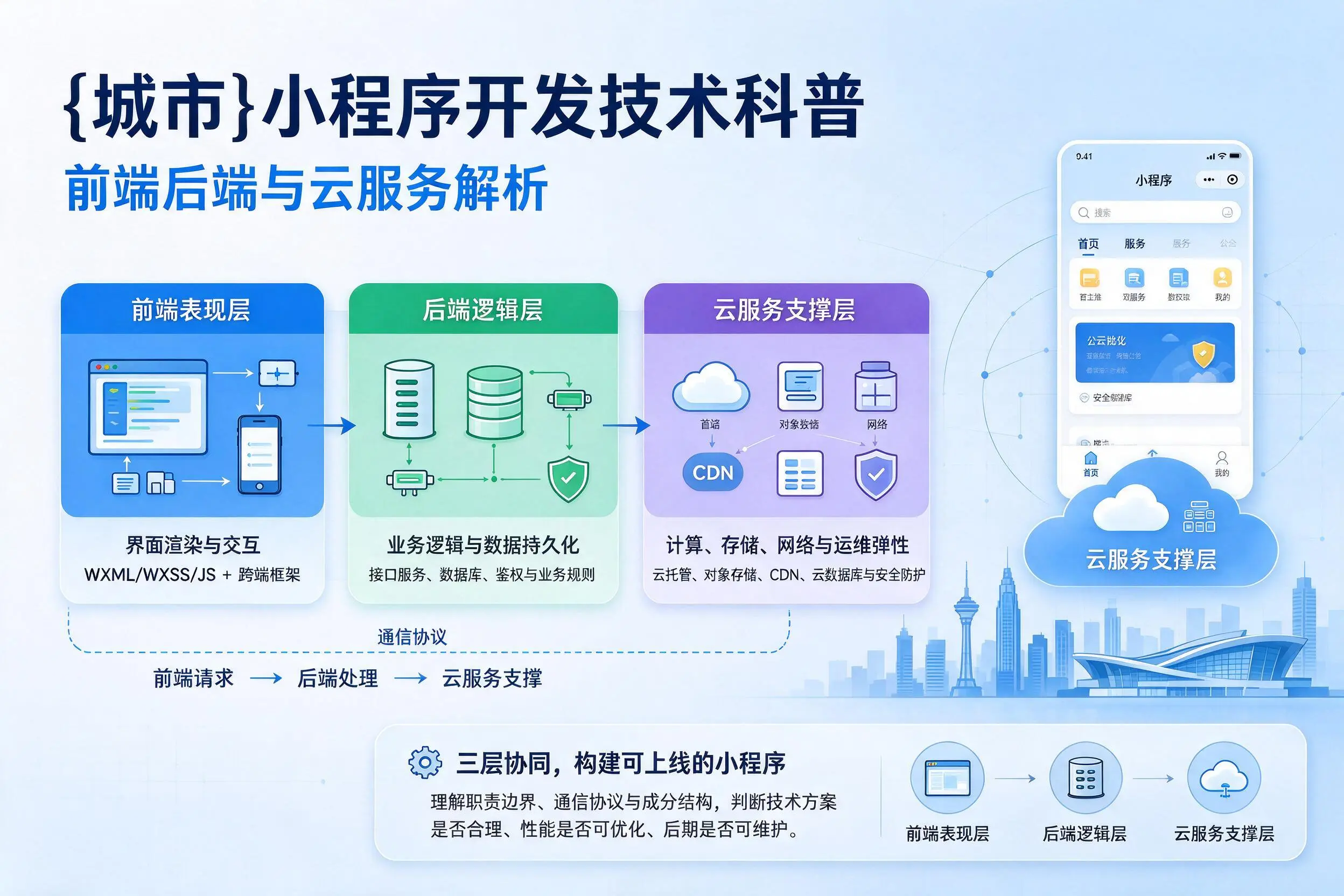 蚌埠小程序开发技术科普：前端后端与云服务解析