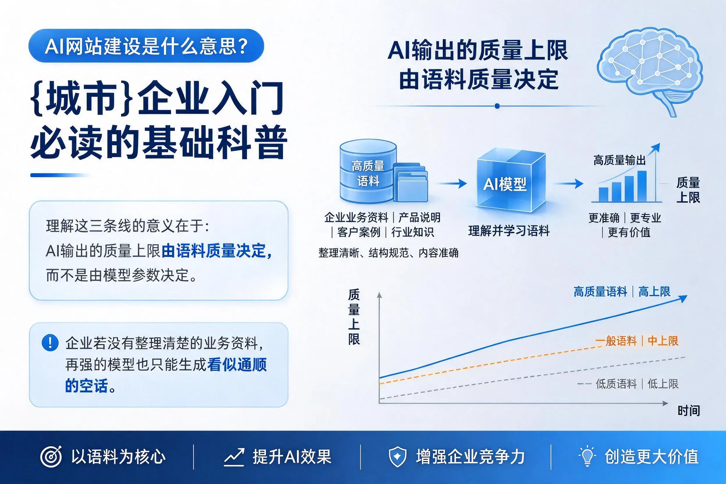 AI网站建设是什么意思？蚌埠企业入门必读的基础科普