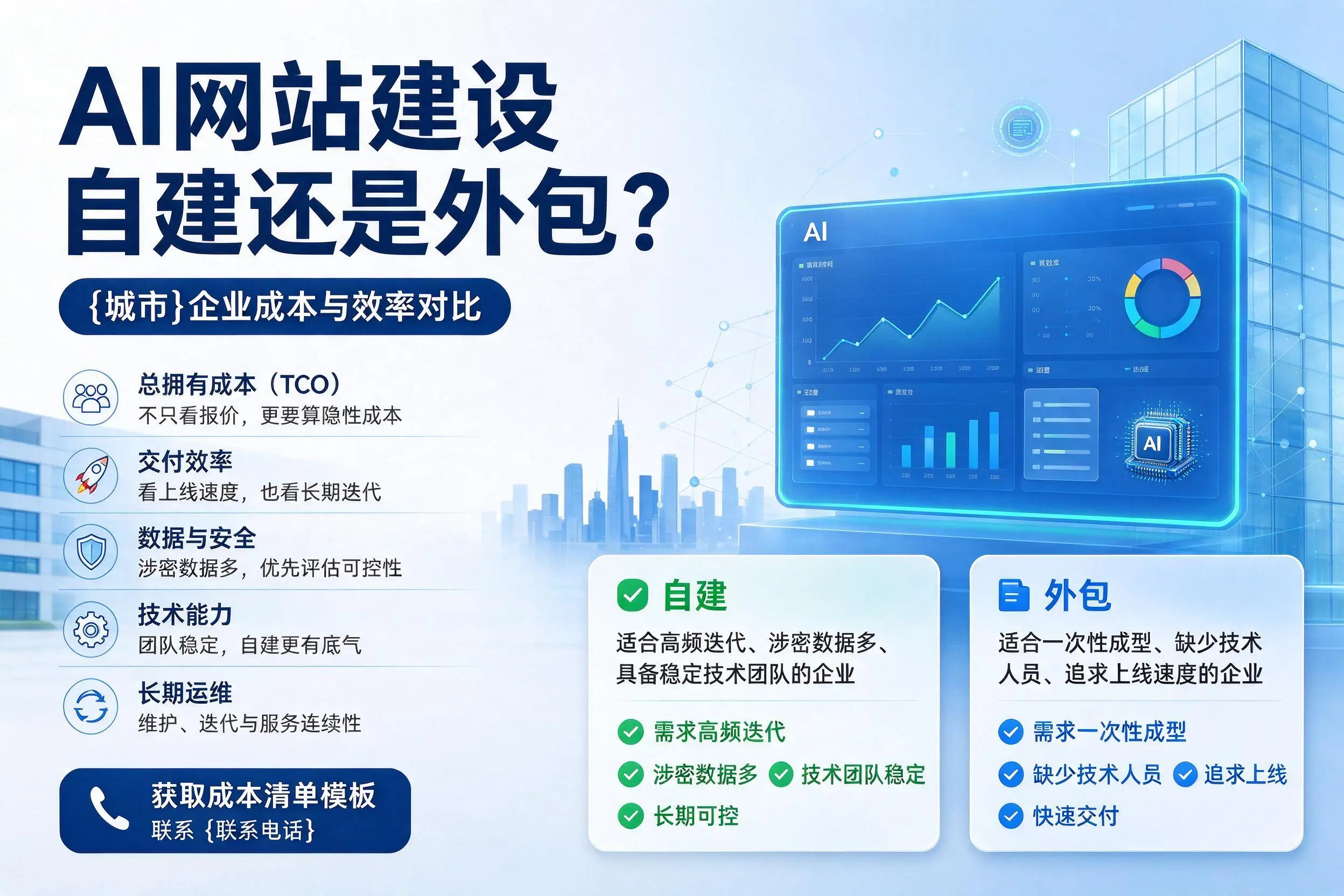 AI网站建设自建还是外包？蚌埠企业成本与效率对比