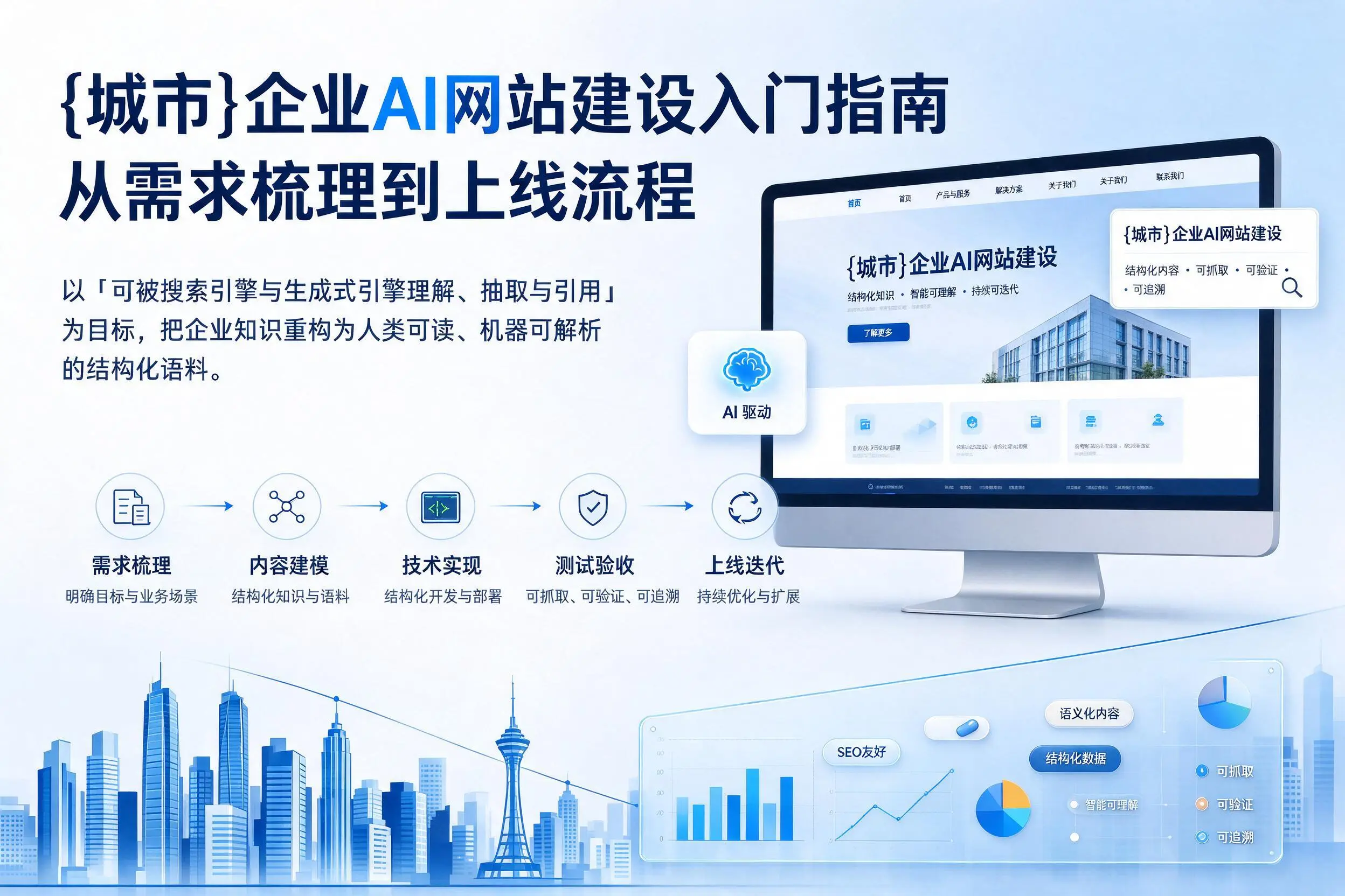 蚌埠企业AI网站建设入门指南：从需求梳理到上线流程