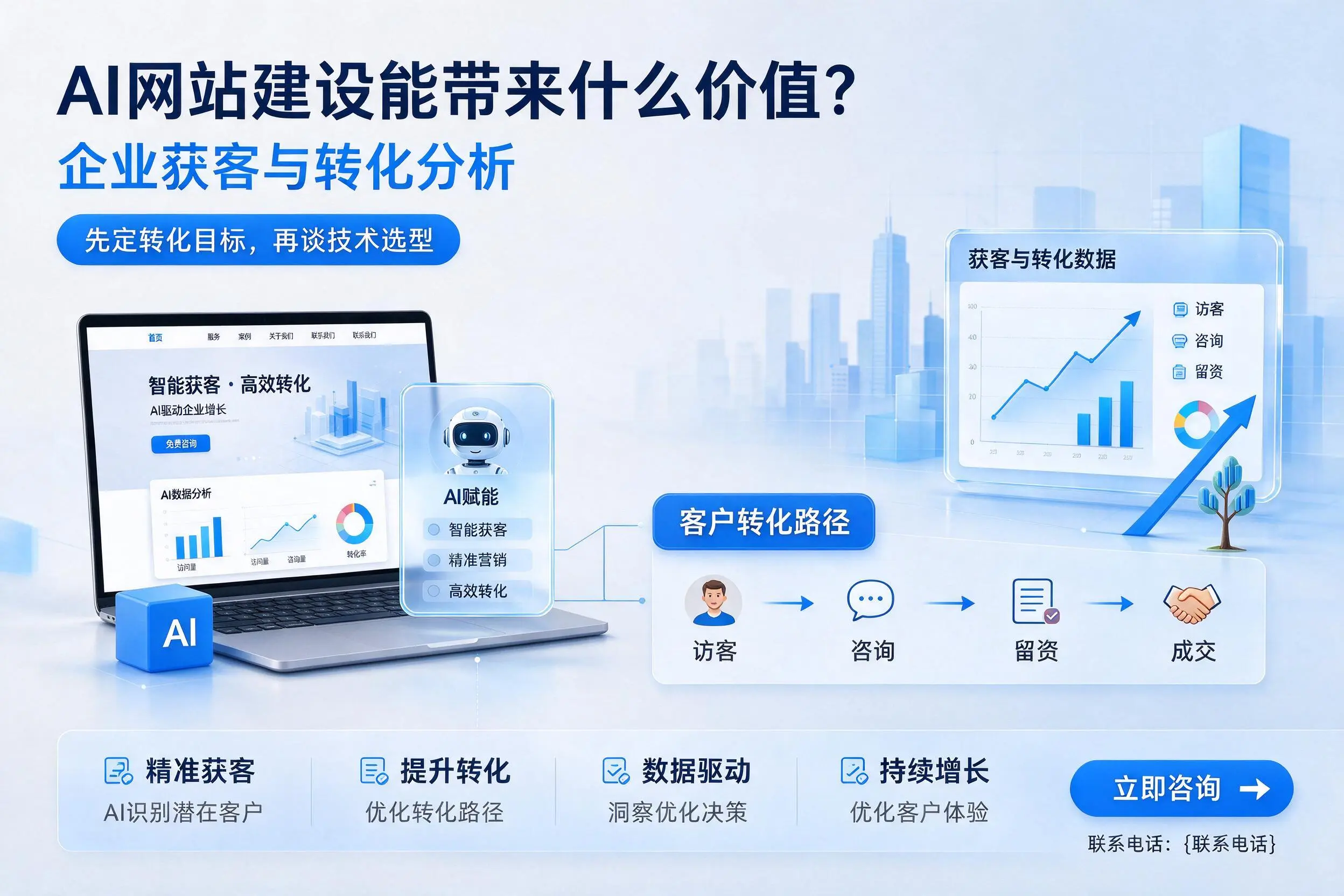 AI网站建设能带来什么价值？蚌埠企业获客与转化分析