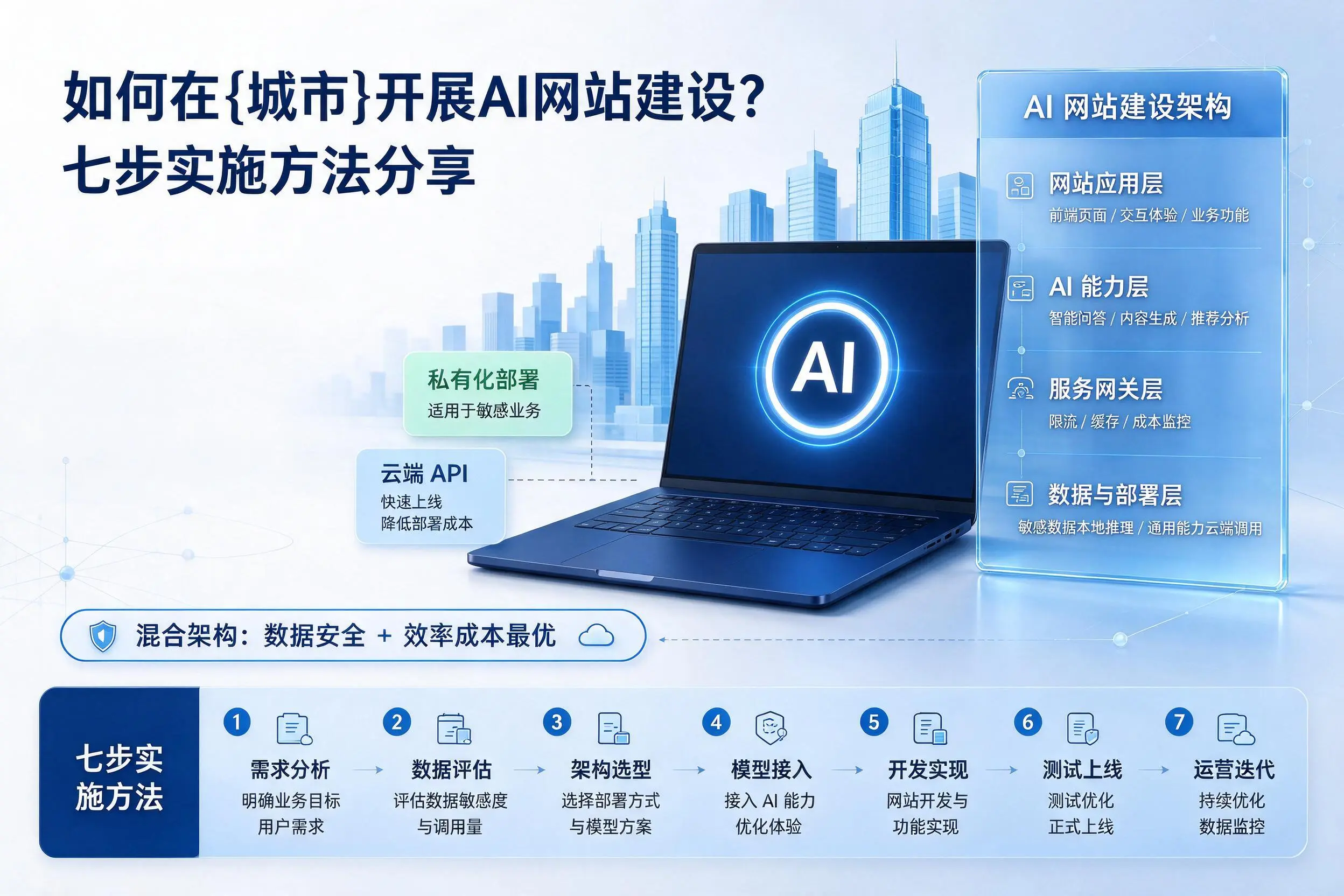 如何在蚌埠开展AI网站建设？七步实施方法分享