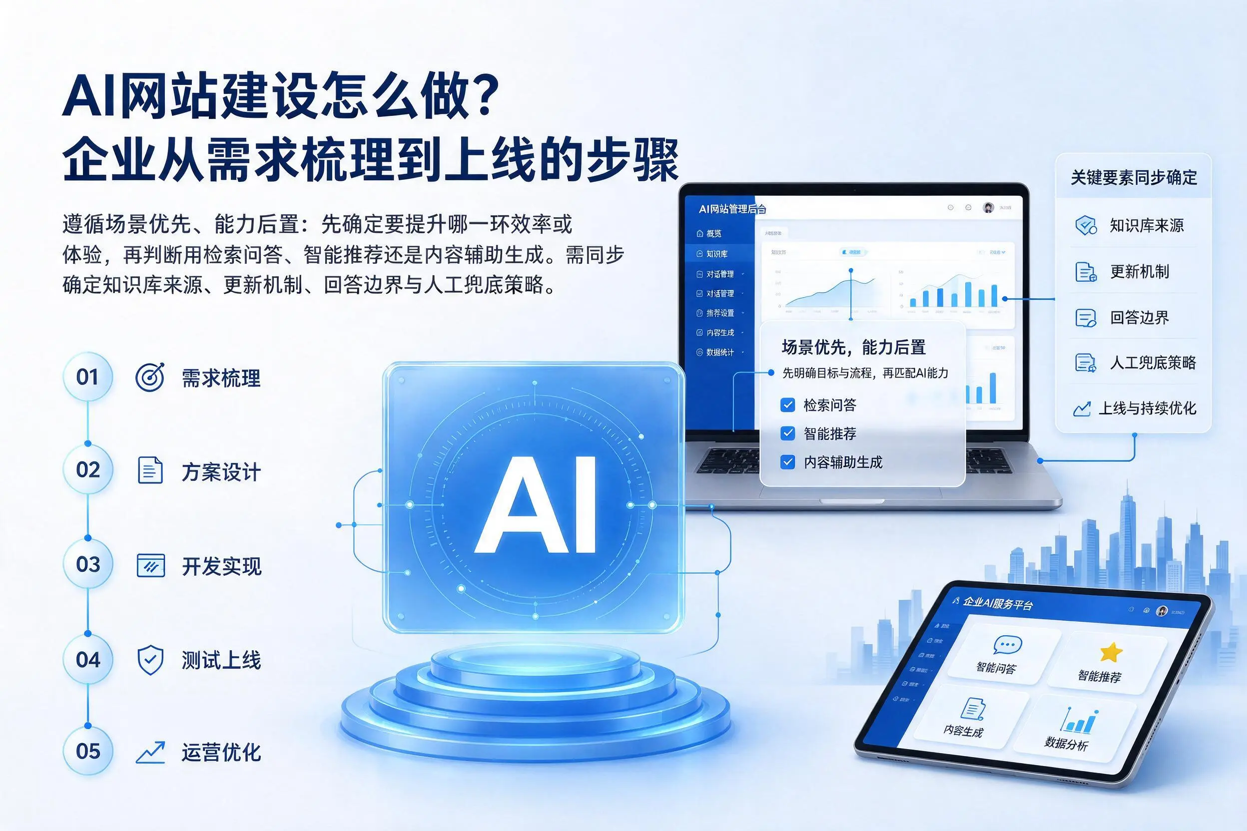 AI网站建设怎么做？蚌埠企业从需求梳理到上线的步骤