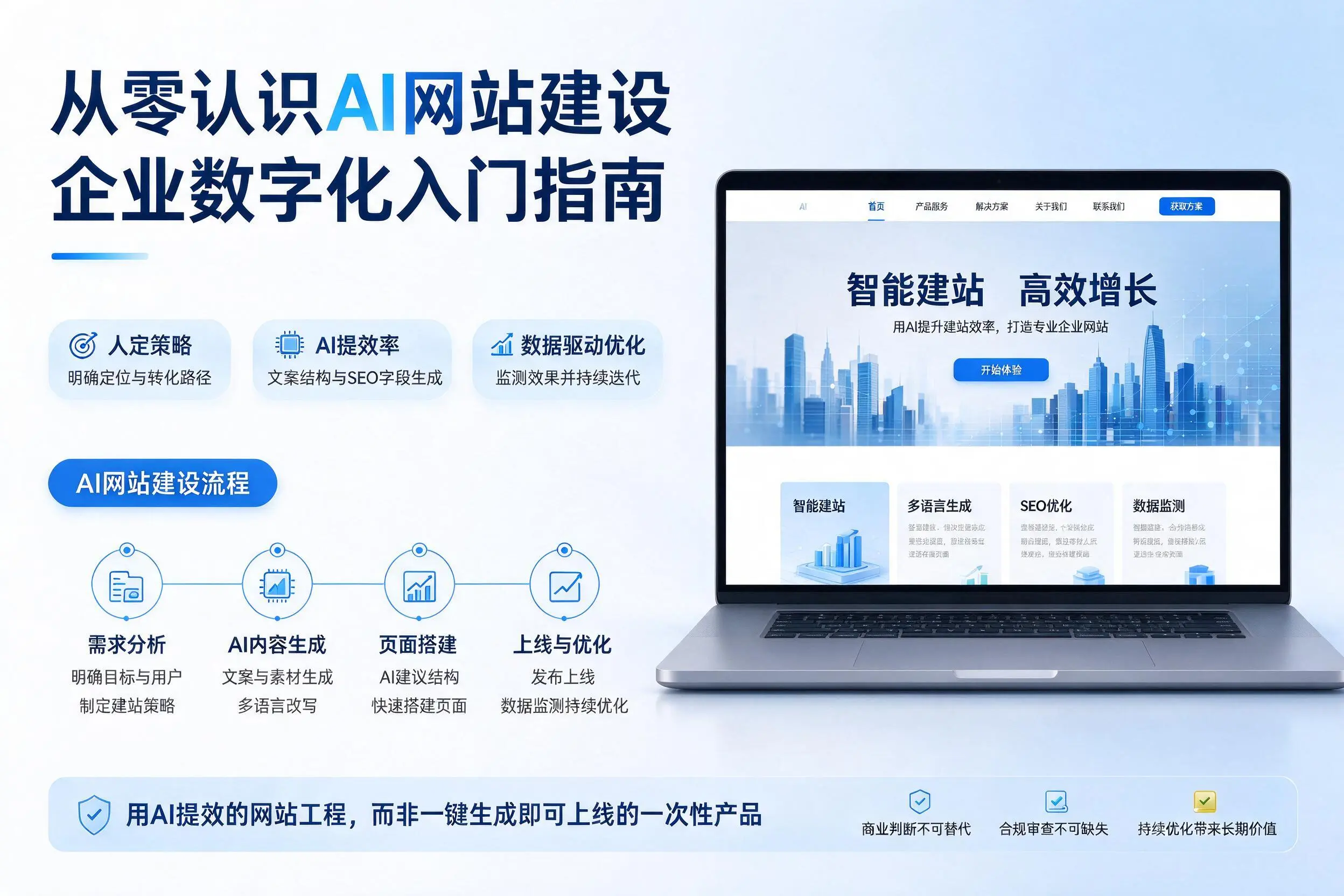 从零认识AI网站建设，蚌埠企业数字化入门指南