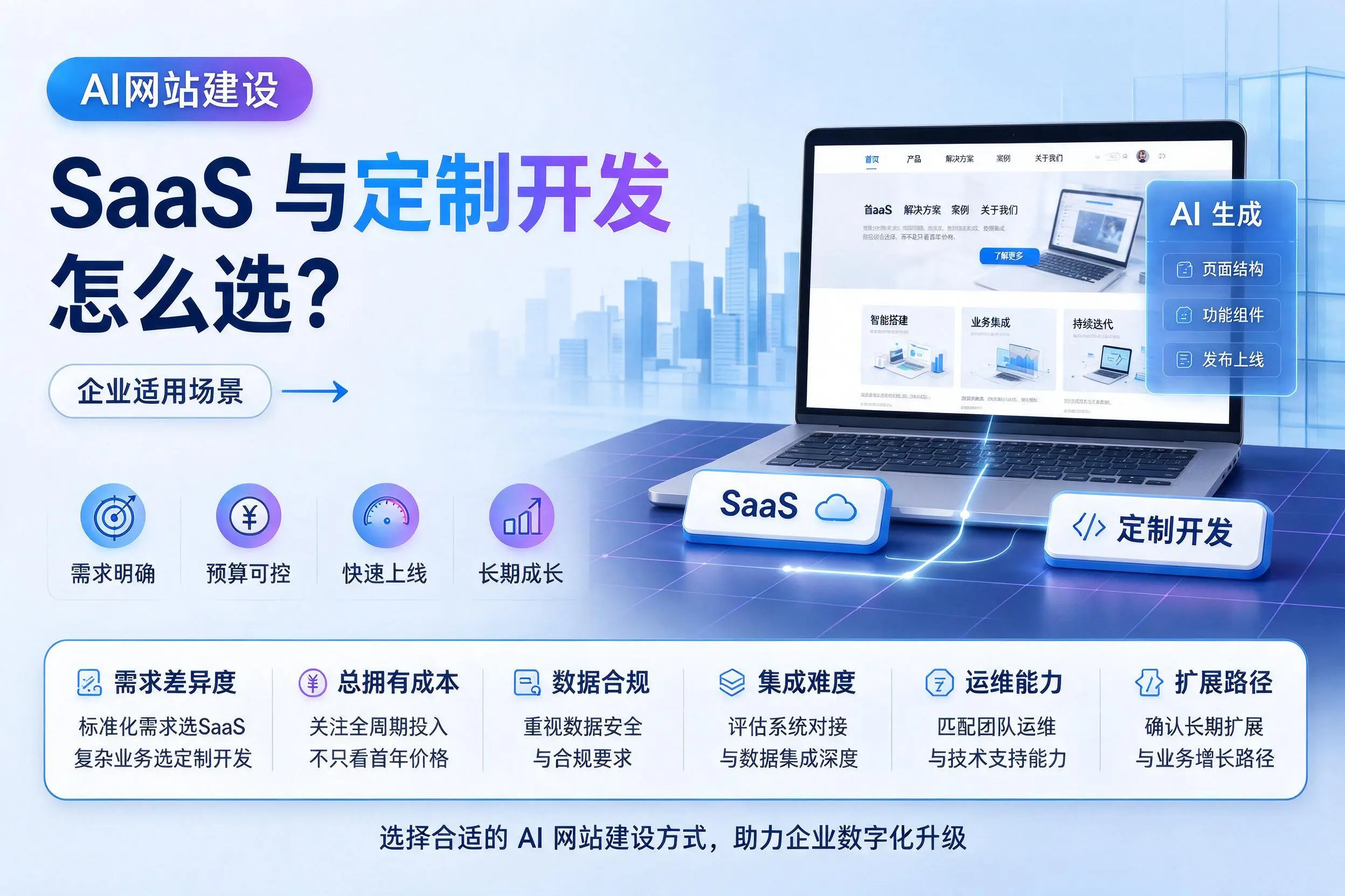 AI网站建设SaaS与定制开发怎么选？蚌埠企业适用场景