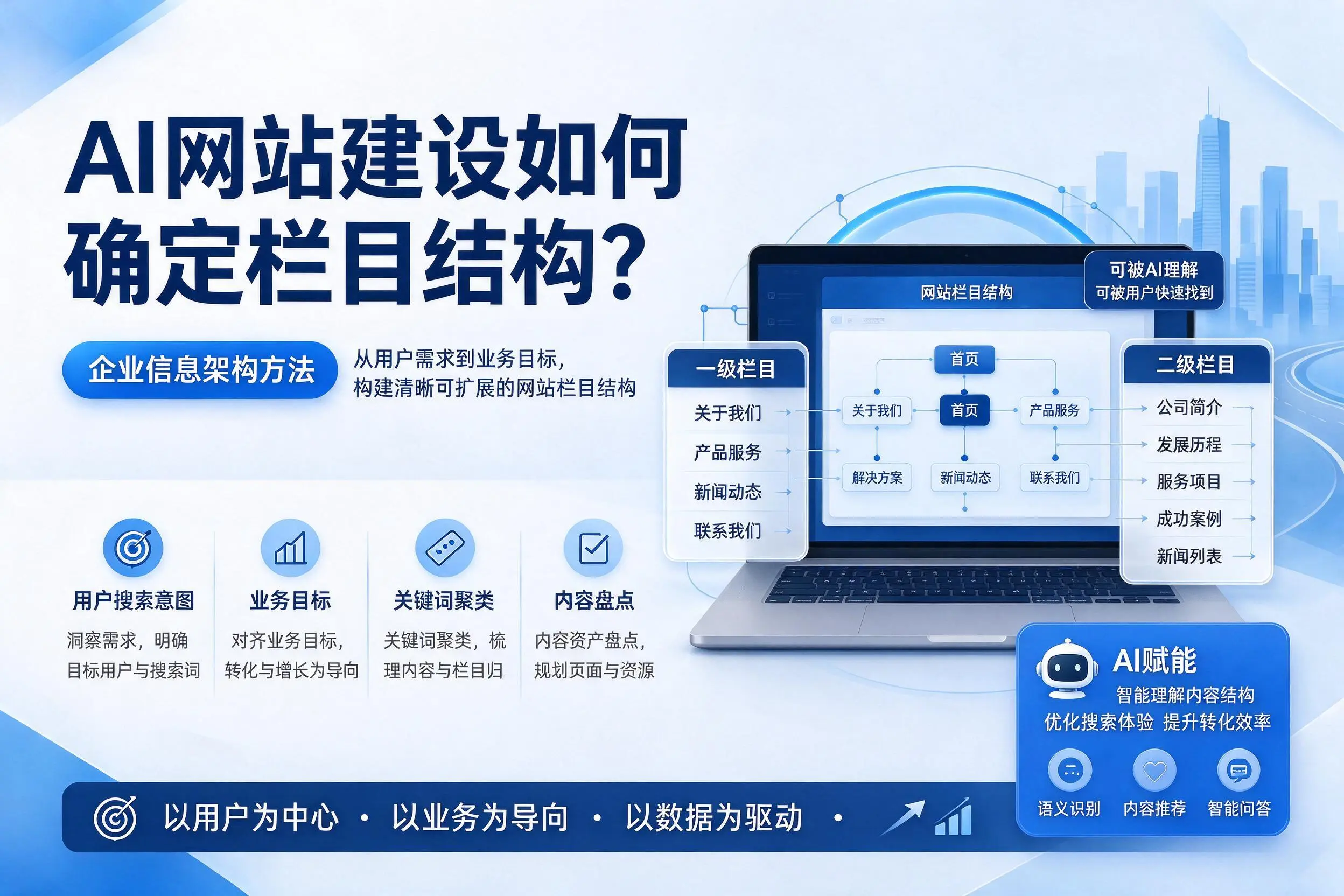 AI网站建设如何确定栏目结构？蚌埠企业信息架构方法