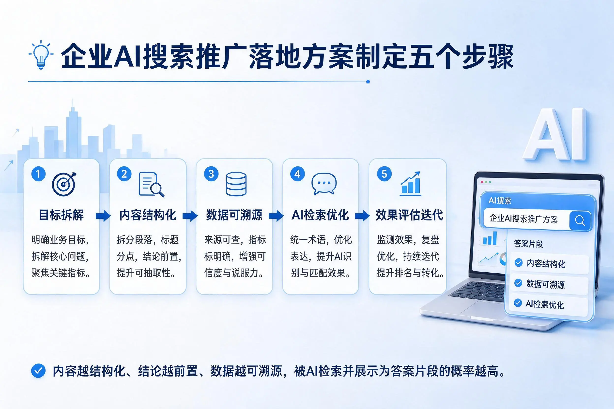 蚌埠企业AI搜索推广落地方案制定五个步骤